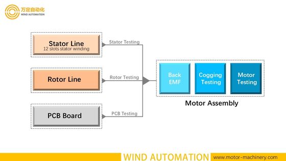 Dinometro BLDC Motor Stator Testing DC Resistance Induttanza Spinta Isolazione Rotation fornitore